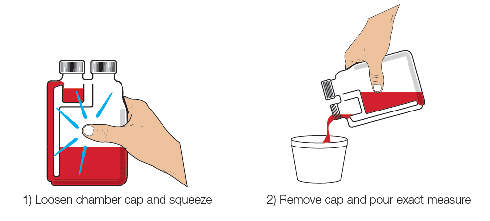 How to use Bettamix twin neck dispenser