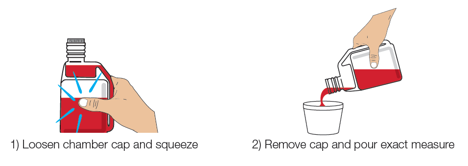 How to Use Bettamix single